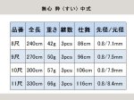 (商品画像) ピュアテック　無心 粋 (すい) 中式　11尺