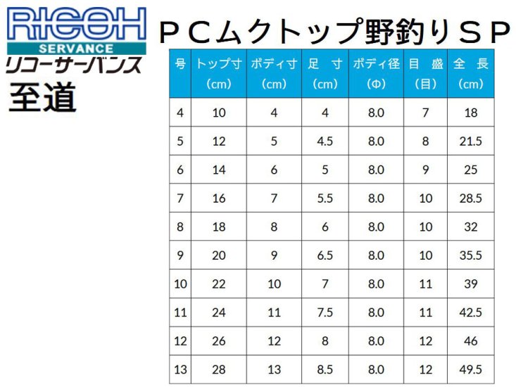 (商品画像) リコーサーバンス　至道　ＰＣ　野釣りスペシャル[05]