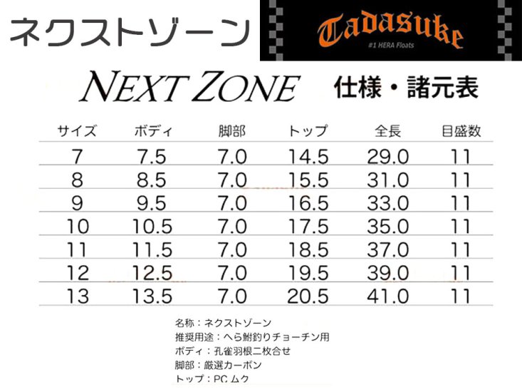 (商品画像) クリアランス商品　忠相　ネクスト　ゾーン 　＃12