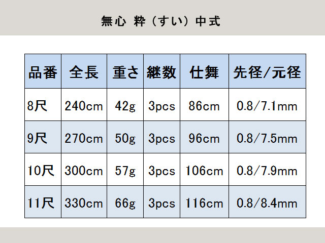 (商品画像) ピュアテック　無心 粋 (すい) 中式　11尺