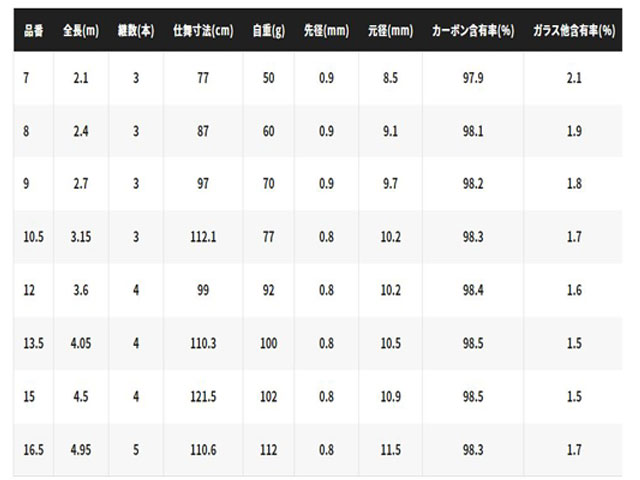 (商品画像) 朱紋峰　鉾(しゅもんほう ほこ)　9尺