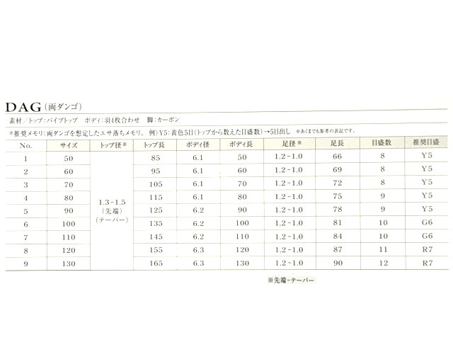 (商品画像) クルージャン　ストライドV　エクシード　DAG/両ダンゴ ＃4