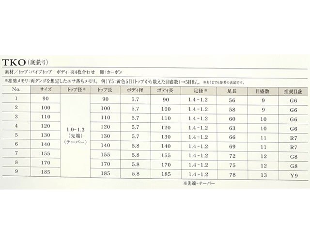 (商品画像) クルージャン　ストライドV　エクシード　TKO/底釣り ＃9